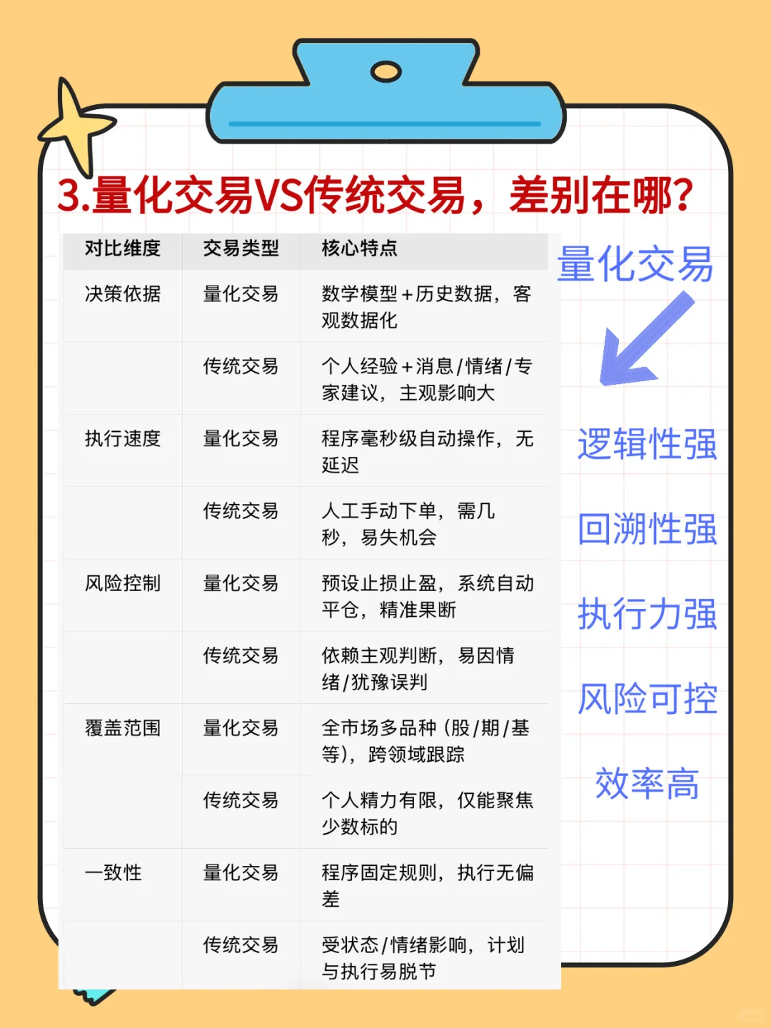 ?三分钟搞懂量化交易！普通人也能上车？