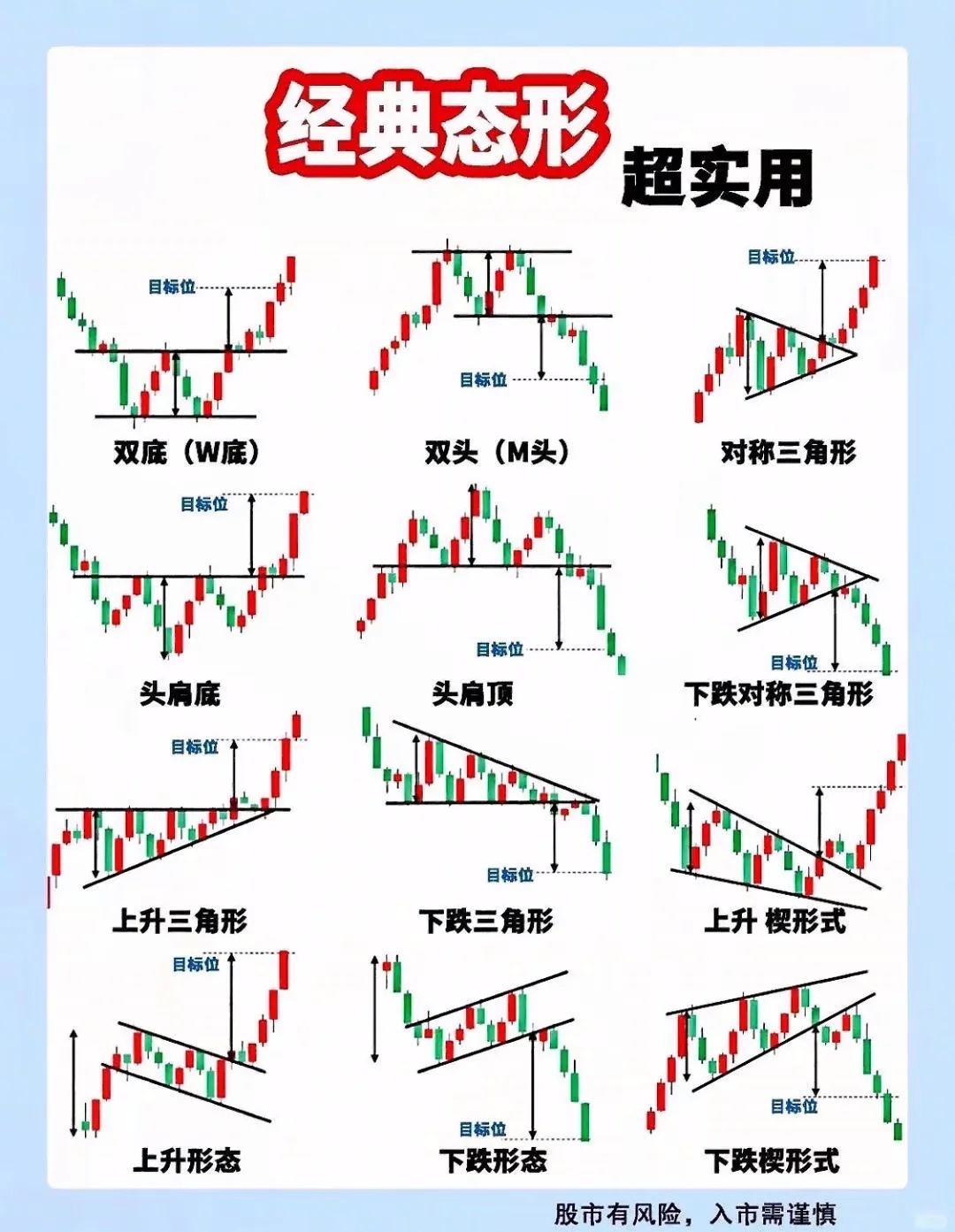 12种经典k线形态