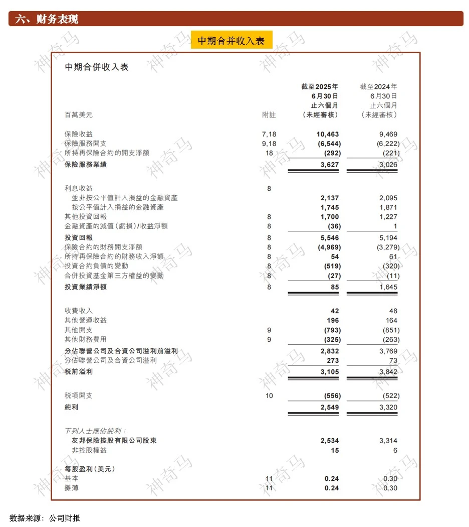 一天吃透一家上市公司：第11期 | 友邦保险