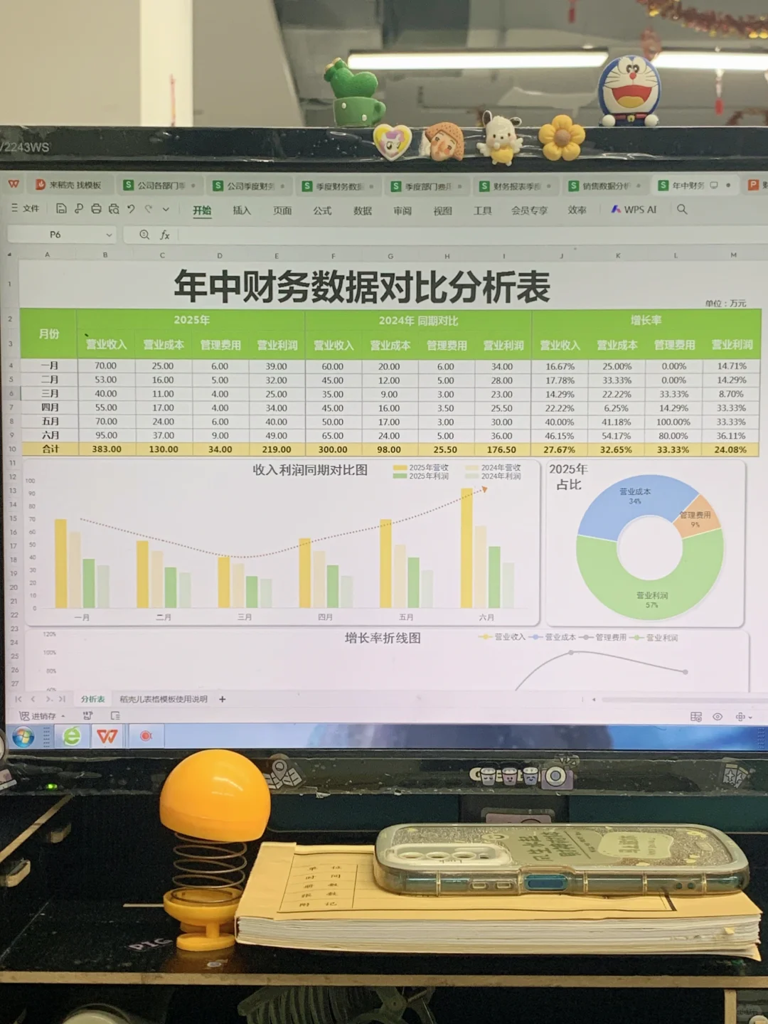 提前准备了一套财务季度总结模板，月底不慌