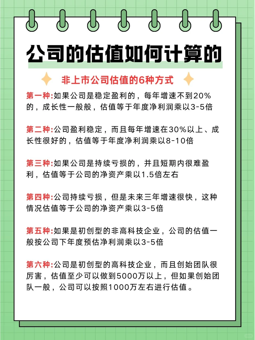 公司的估值如何计算的？？？