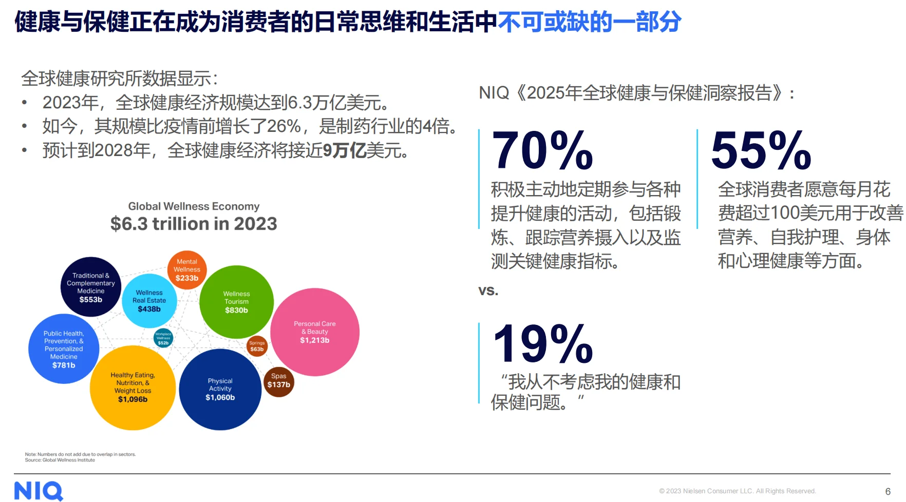 尼尔森lQ：解码2025健康新消费市场新趋势