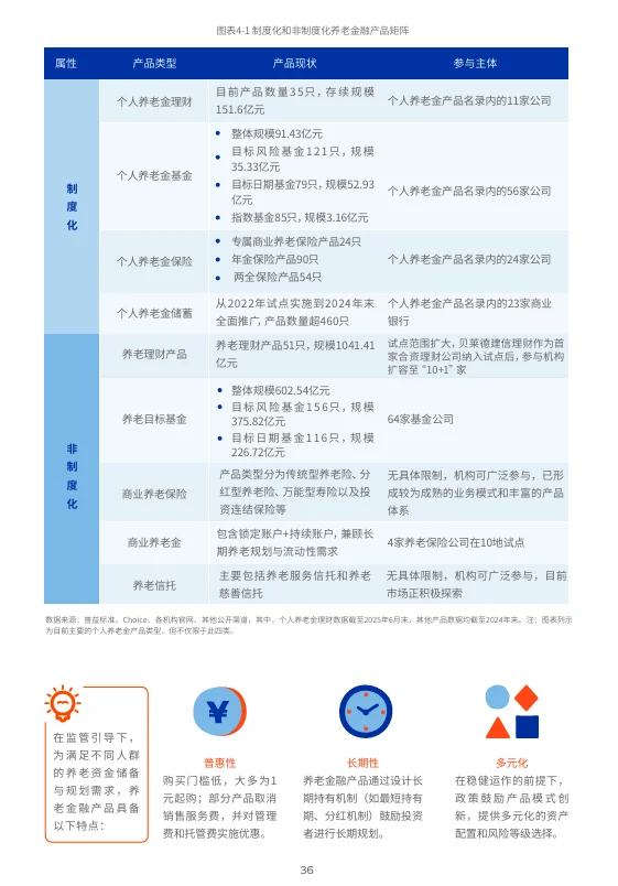 2025中国养老金金融白皮书，贝莱德建信发布