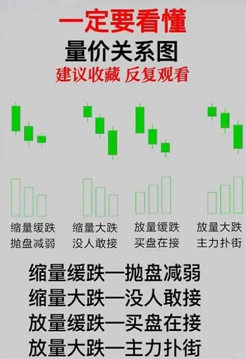 千万别错过了这些K线组合图