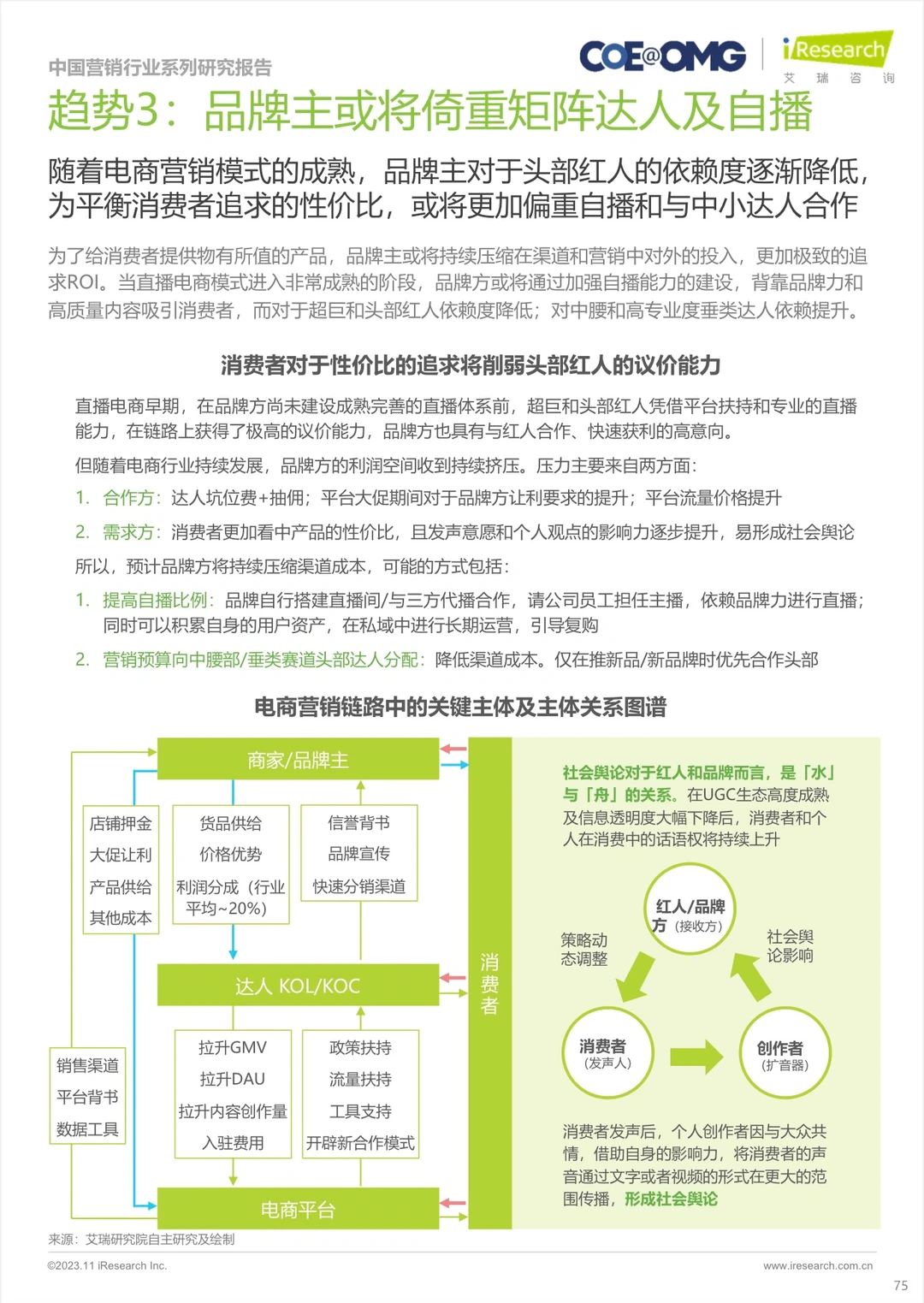 中国营销行业系列研究报｜2023年电商营销