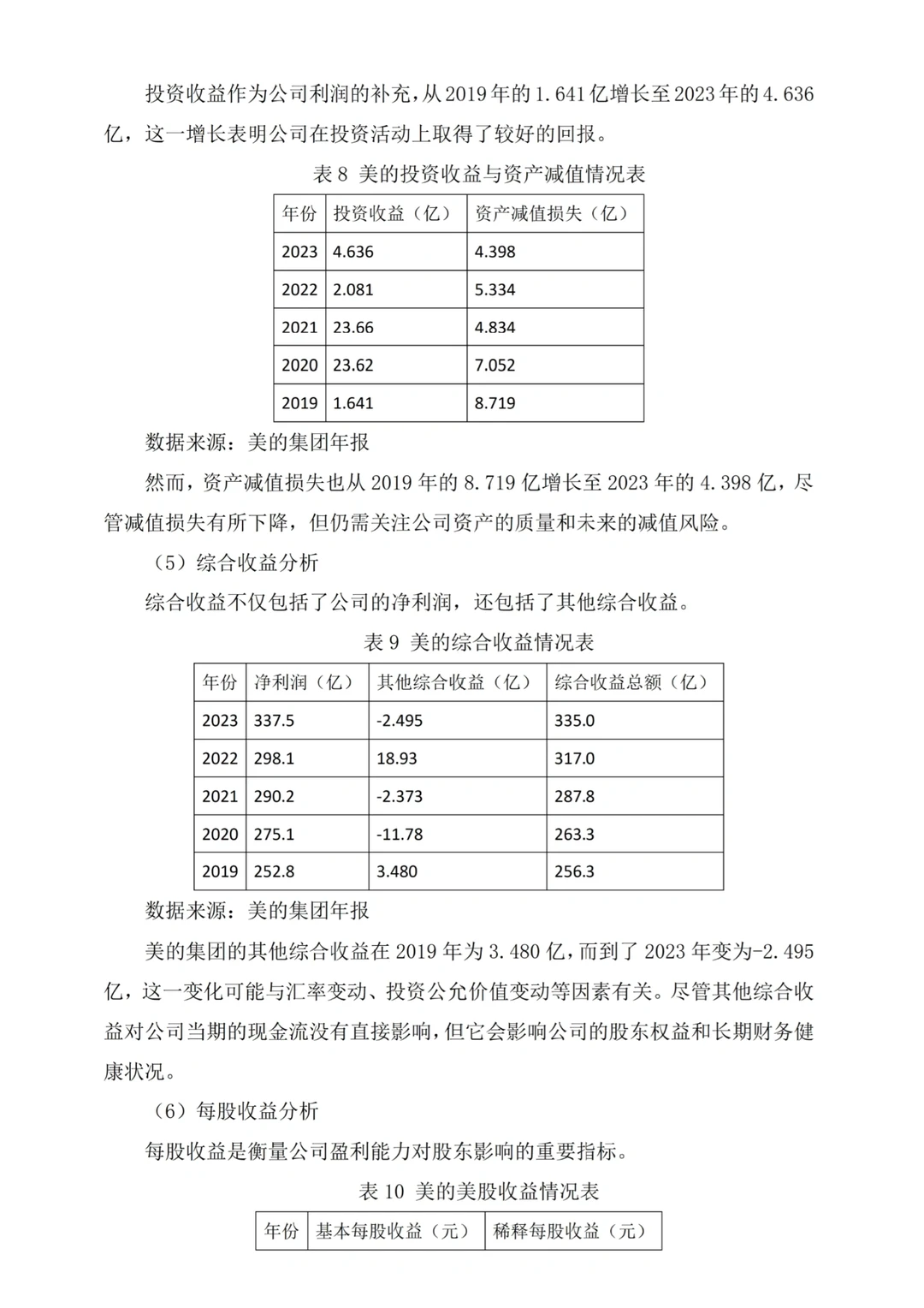 上市公司财务报表分析——以美的集团为例