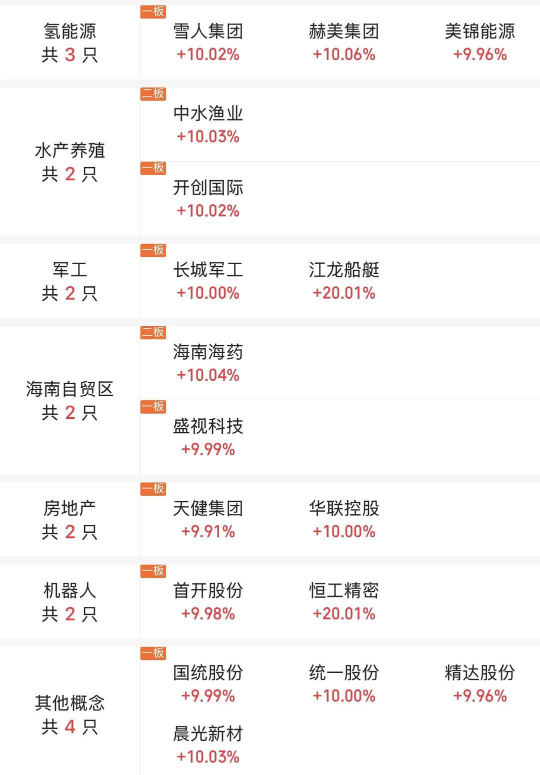 11月17日大?️涨停板分享
