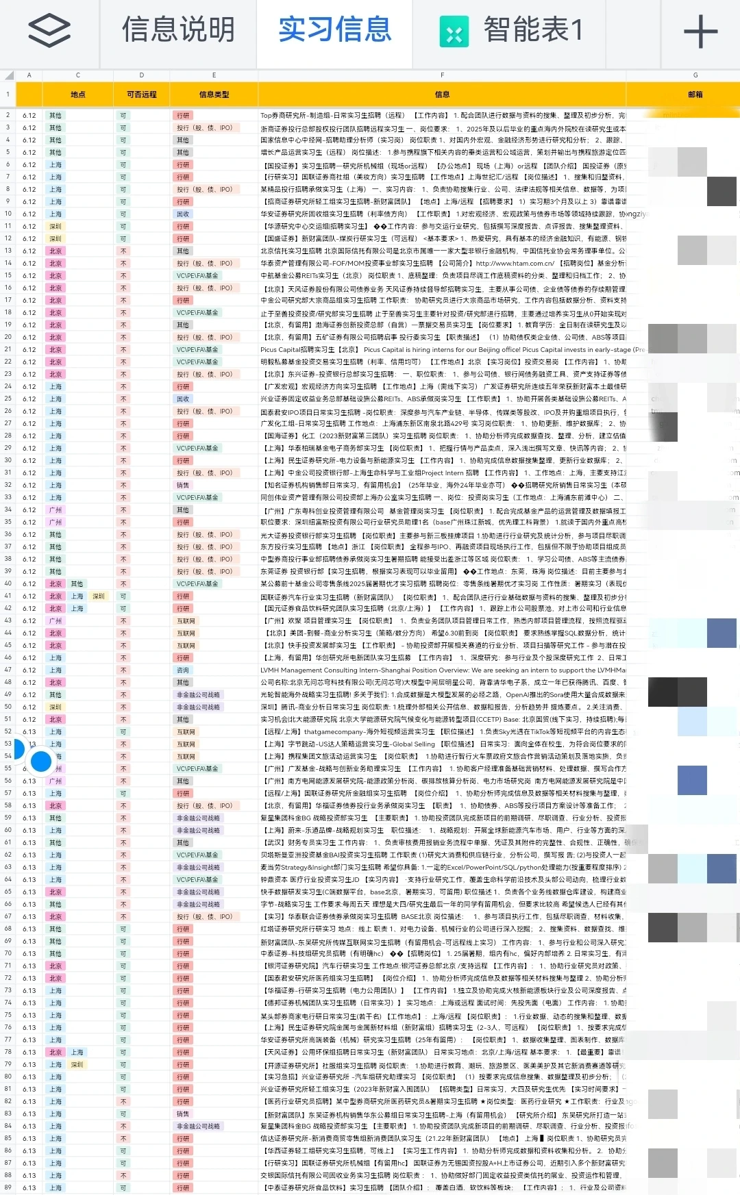 商科生?机会多！冲冲冲