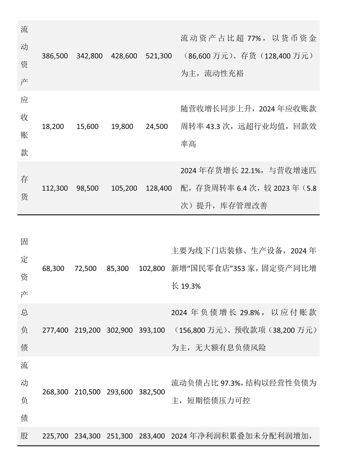 三只松鼠财务分析报告参考?