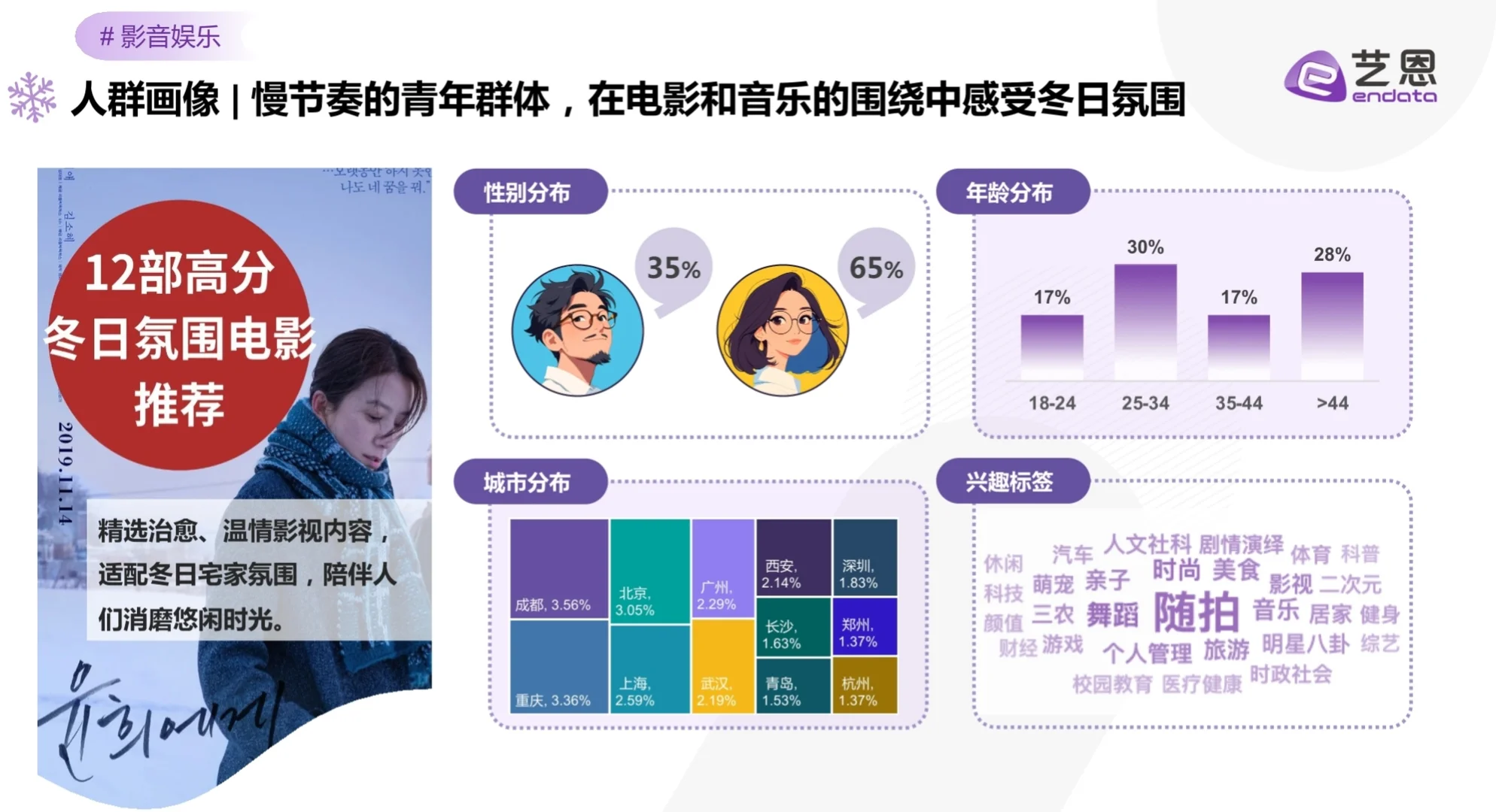 冬季室内娱乐社媒趋势与品牌机遇