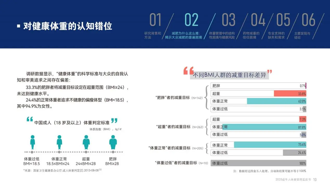科学体重管理核心逻辑解析⚖️
