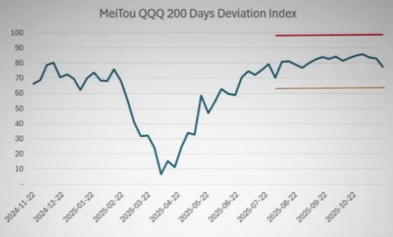 2025/11/27 美股youtuber观点学习