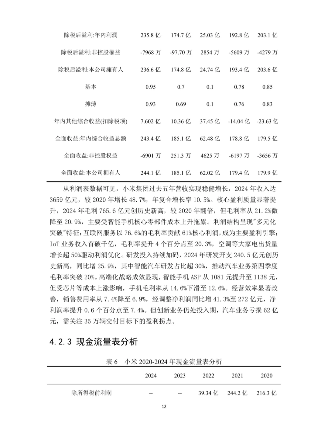 小米科技有限公司财务绩效分析