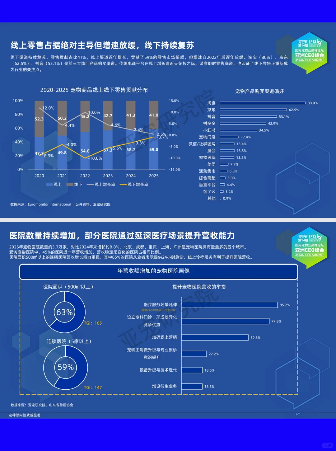 64页| 2025宠物行业蓝皮书
