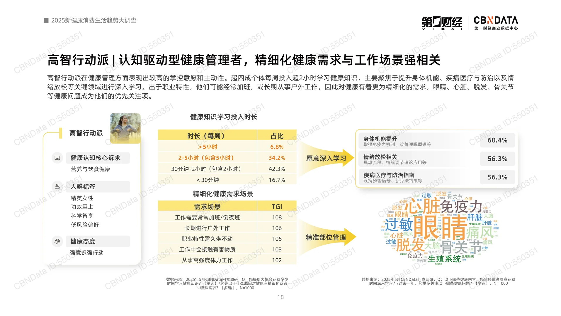 2025新健康消费生活趋势报告-第一财经-59页