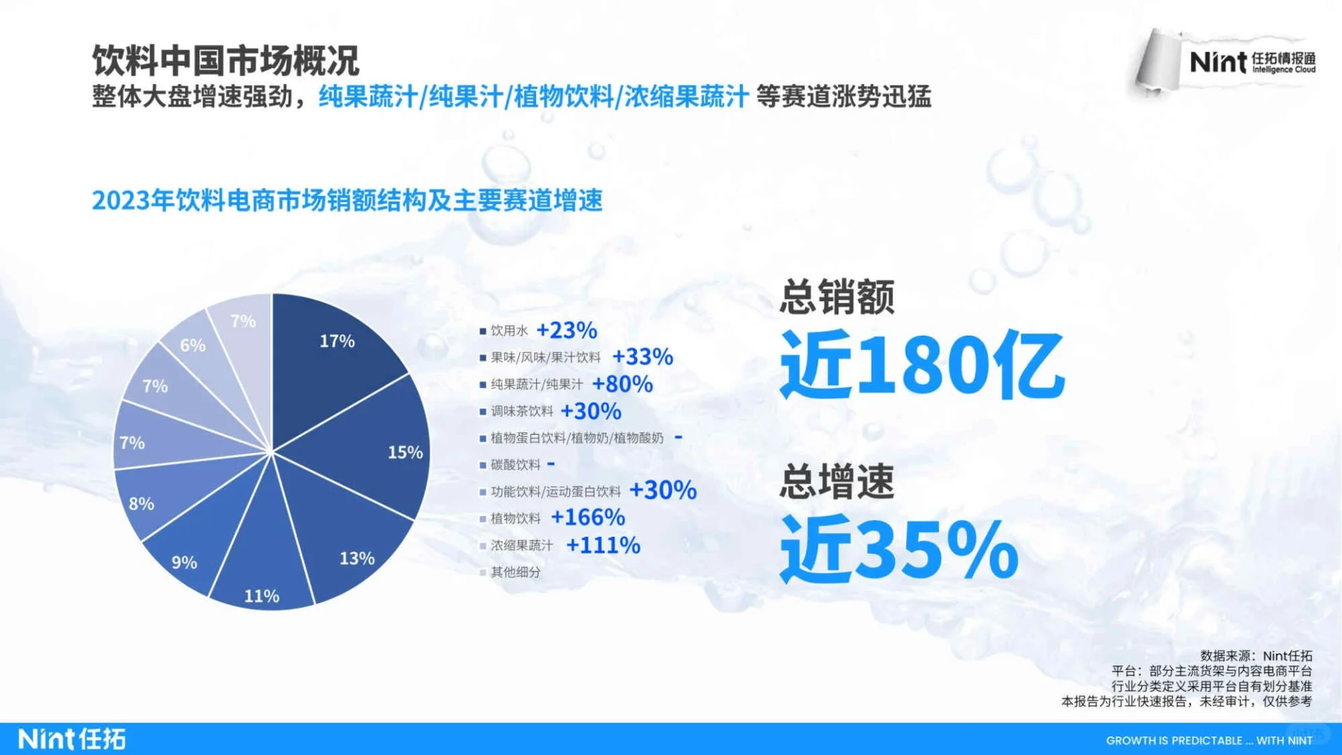 23页报告|2024食饮-饮料行业趋势快速报告