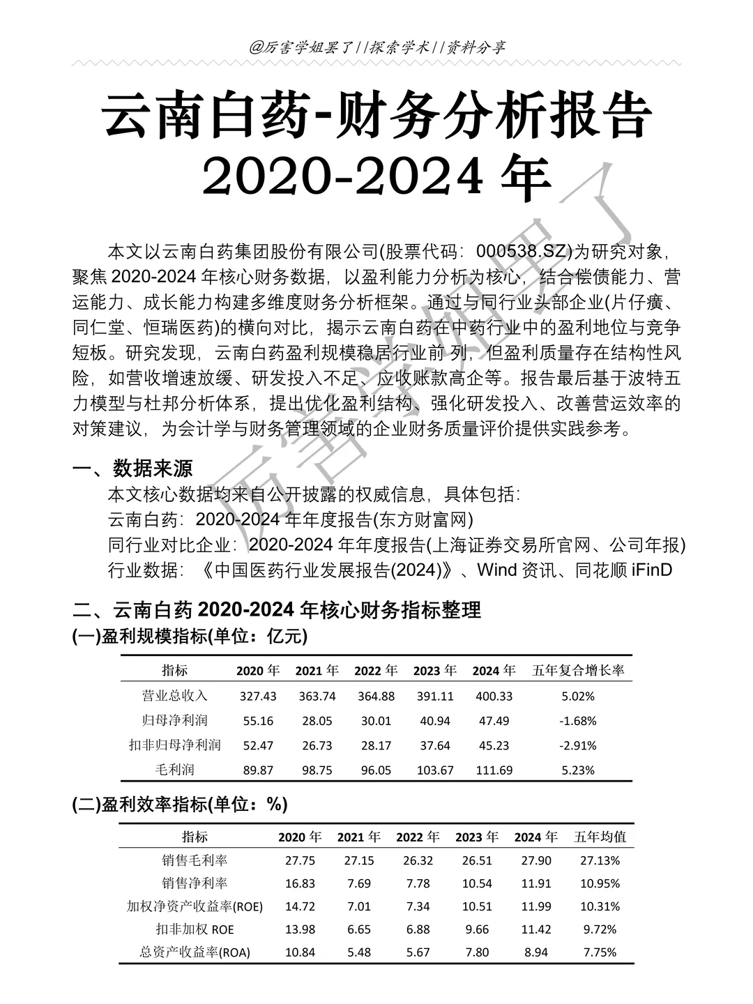 云南白药2020-2024年财务分析报告参考?
