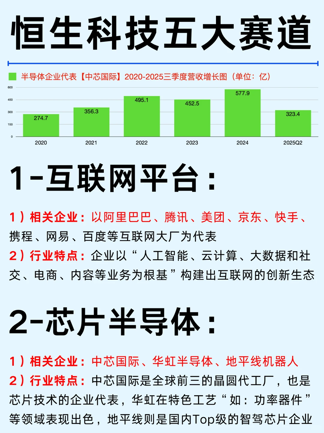 一篇吃透：恒生科技五大赛道及龙头企业