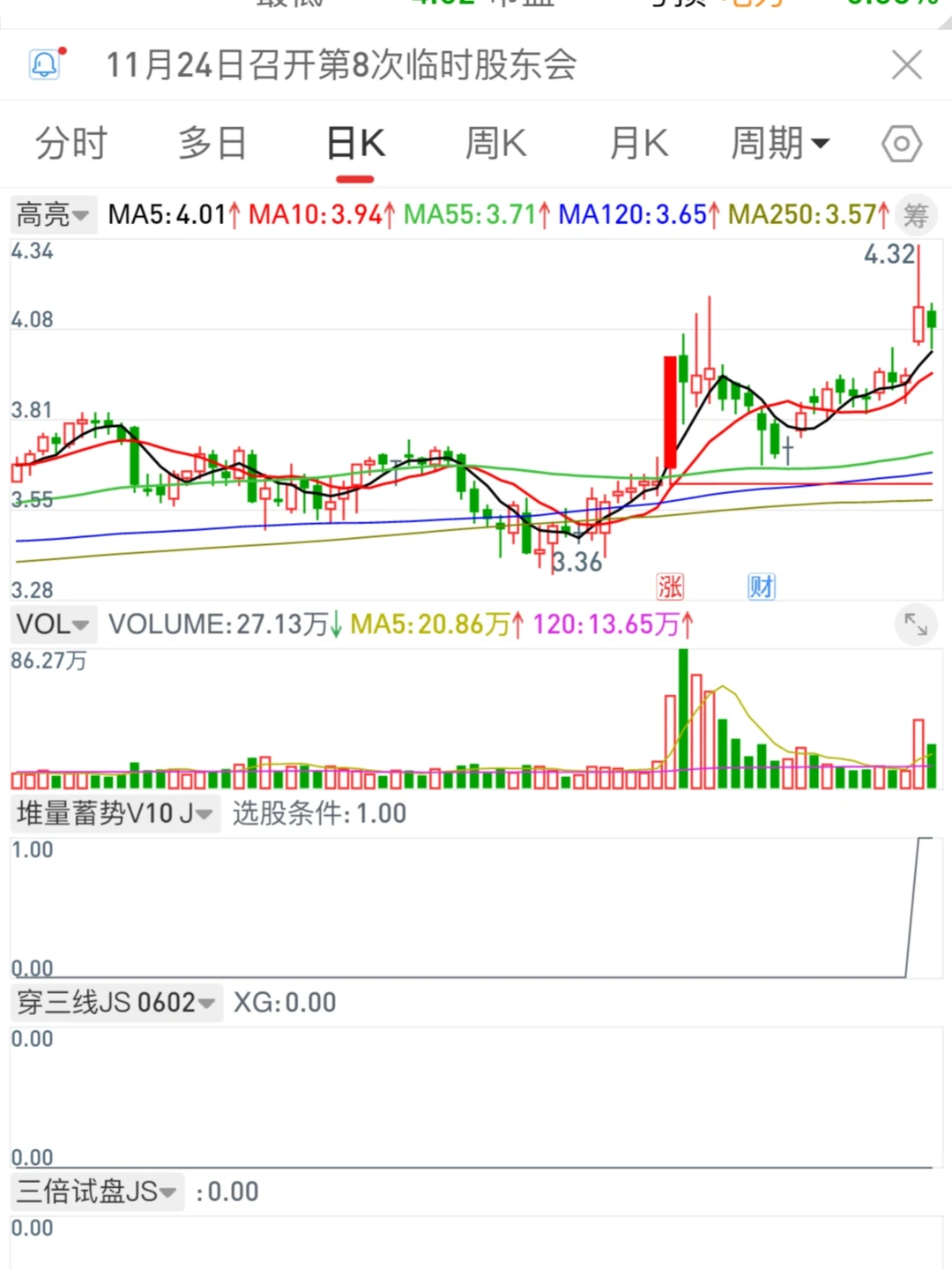 11.17 堆量蓄势模式的弱转强你掌握吗？