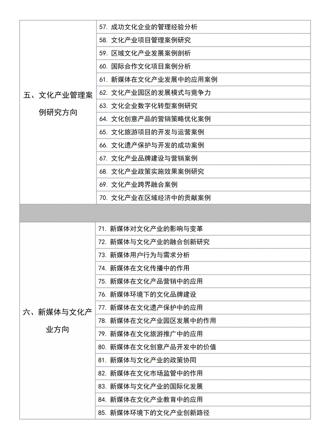 2025年文化产业管理专业毕业论文选题?