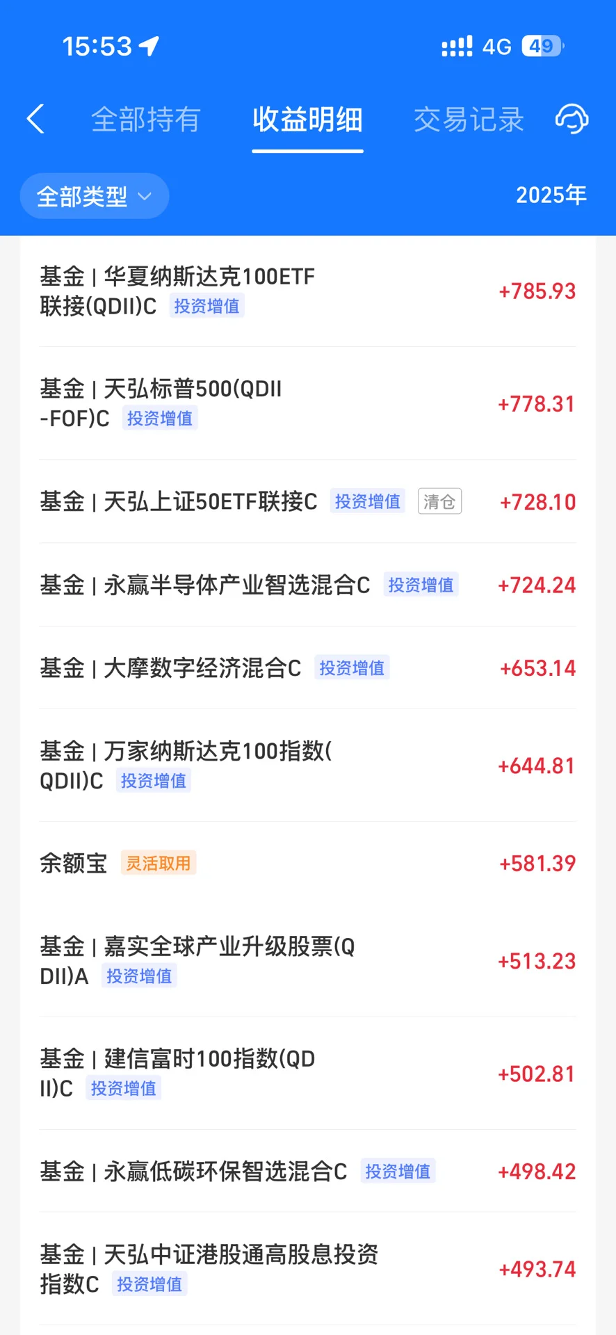 大学生投资纳斯达克?