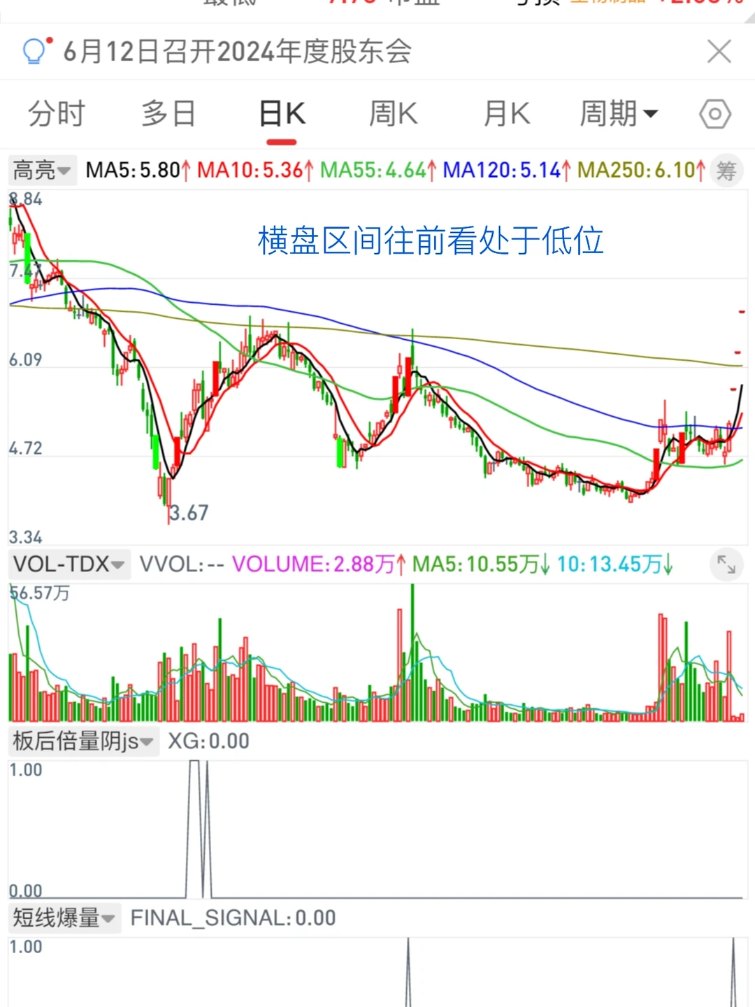 如何捕捉主力分时吸筹痕迹？