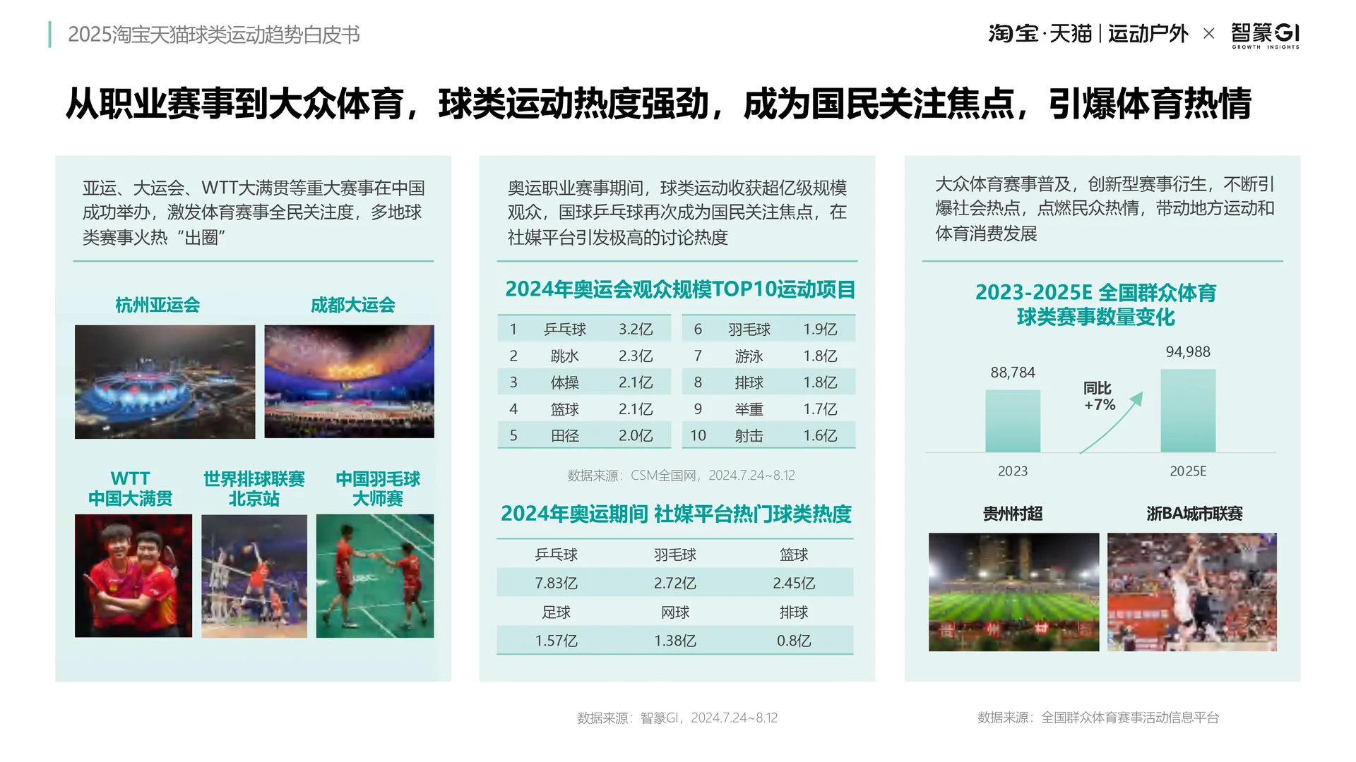 球类运动新潮?2025球类运动趋势