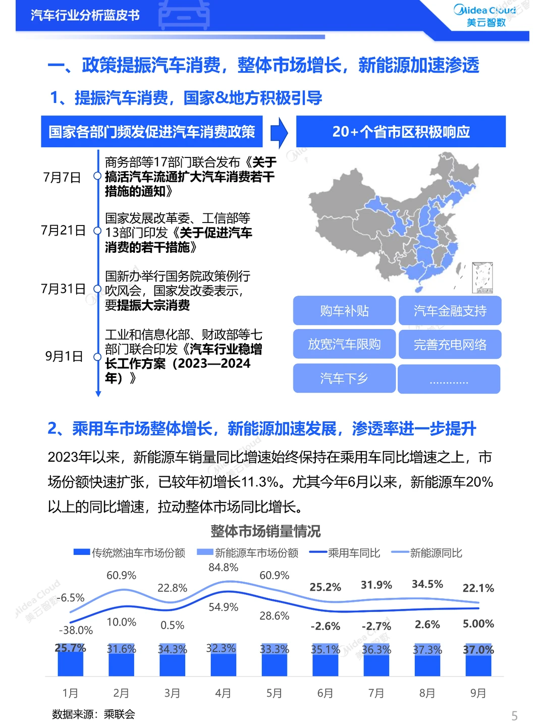 2023汽车行业分析蓝皮书——用户洞察篇