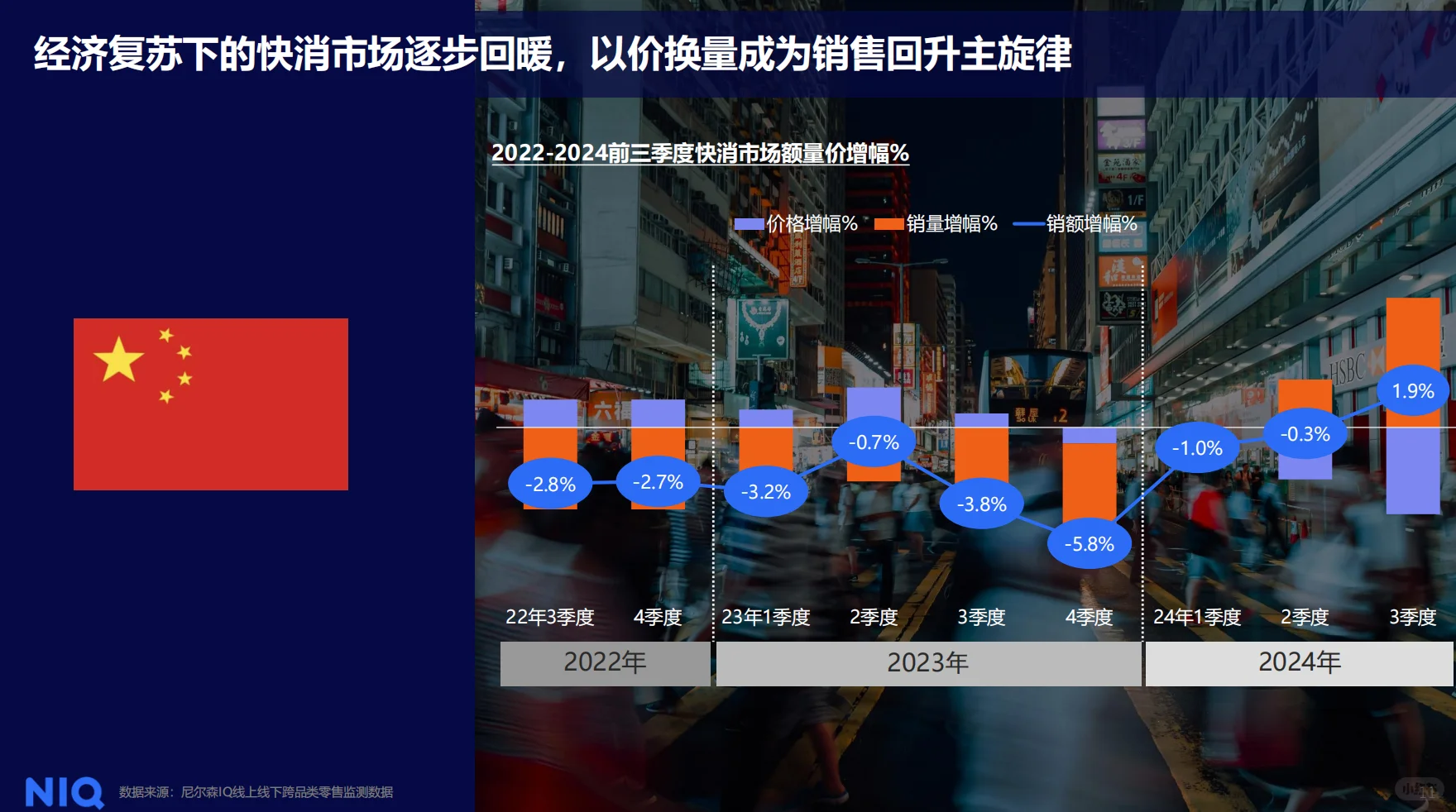 尼尔森lQ：解码2025健康新消费市场新趋势