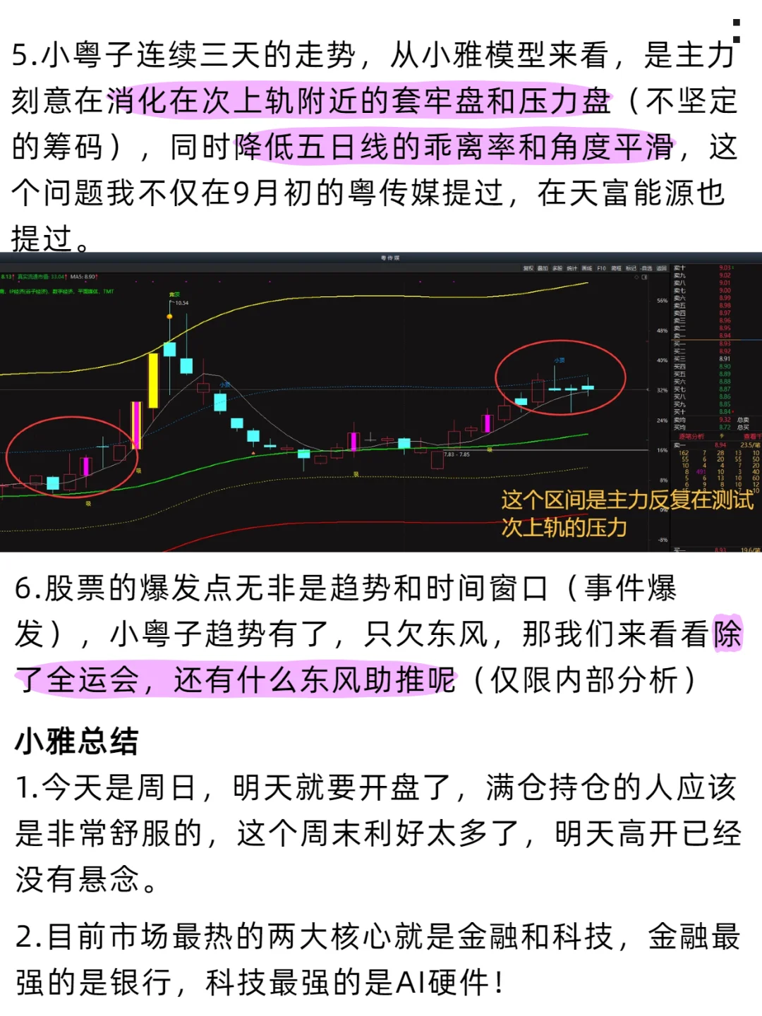 作图大师再绘经典，小雅技术面分析