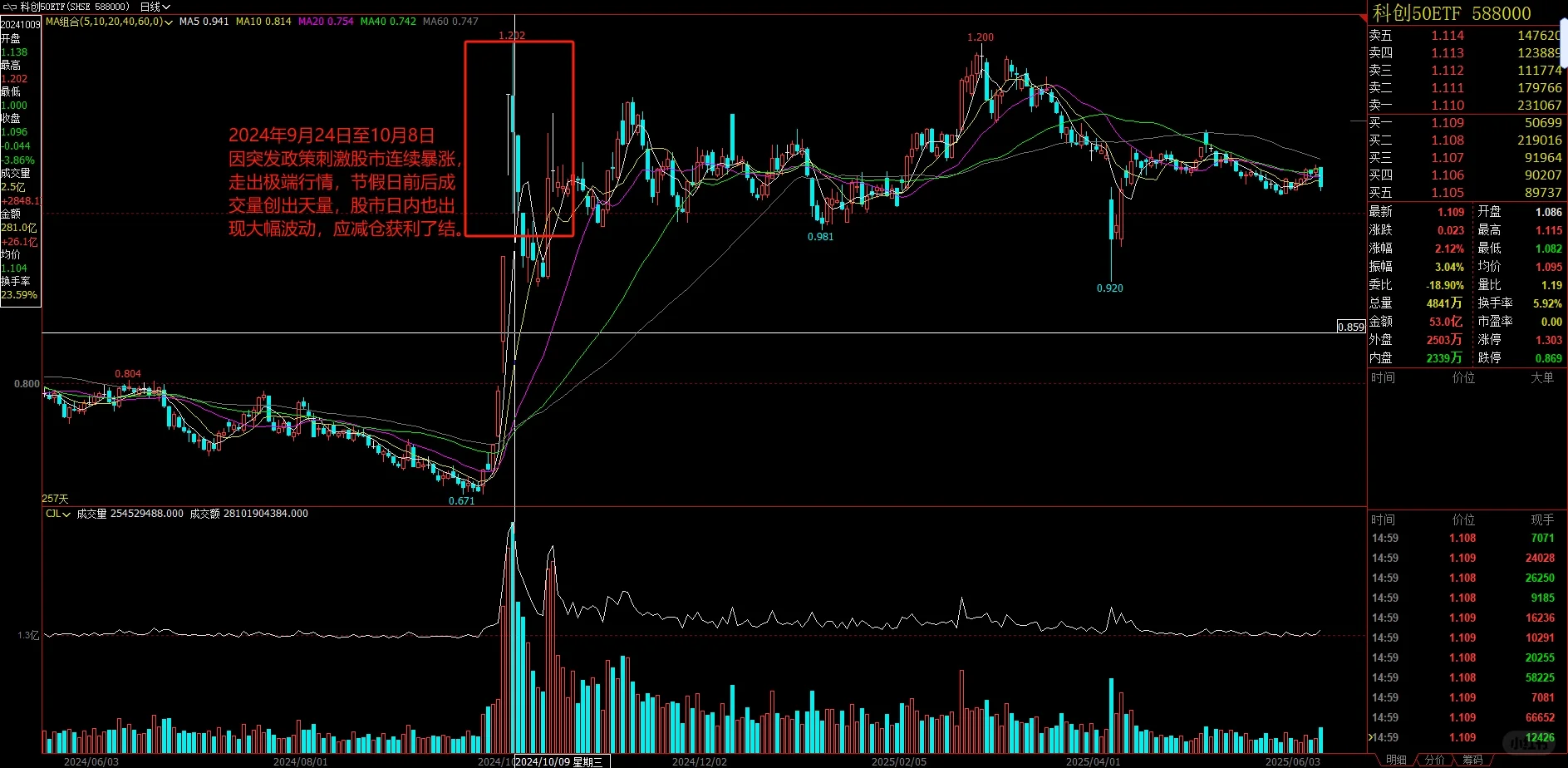 投机交易备忘录之市场情绪分析