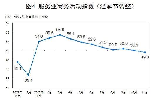国家统计局数据,最新解读→往哪个方向发展？