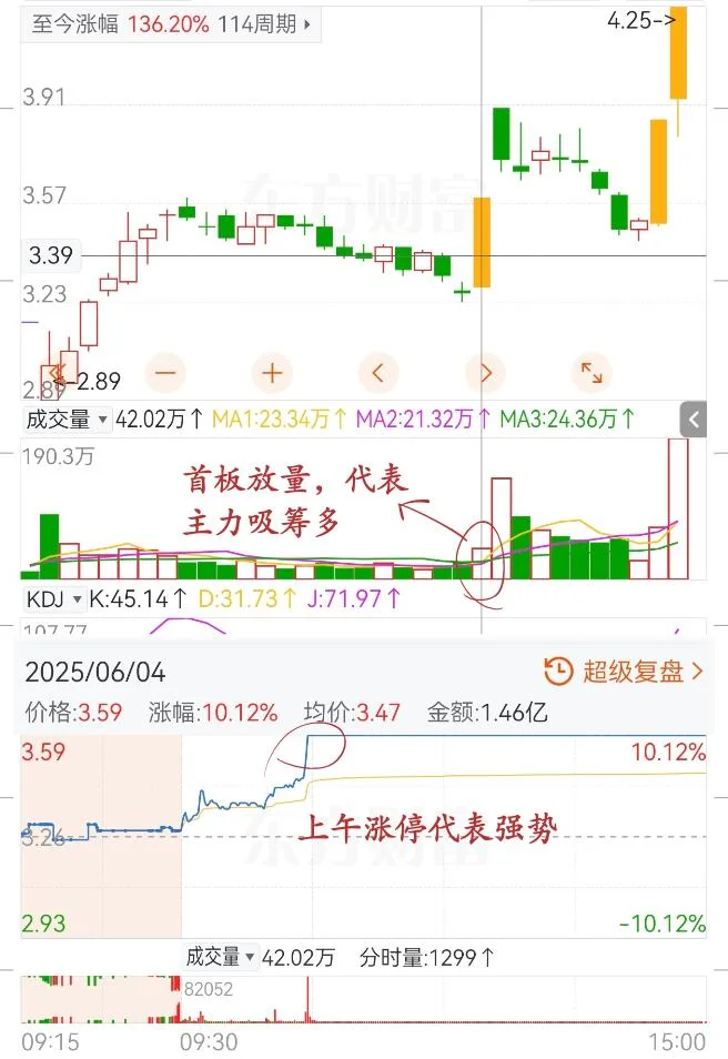 这就是你主力干出来的事❔❗️（1）