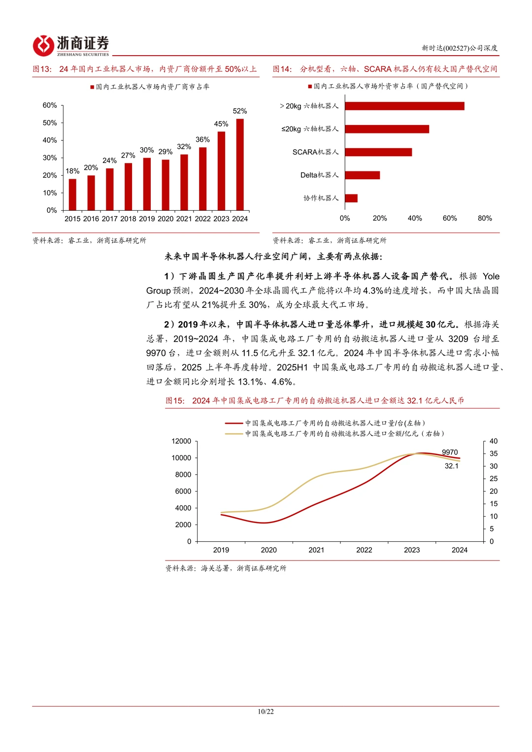 新时达-海尔入主转型升维机器人龙头