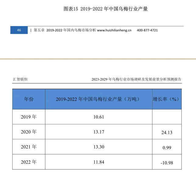 乌梅行业市场研究与发展前景调研报告