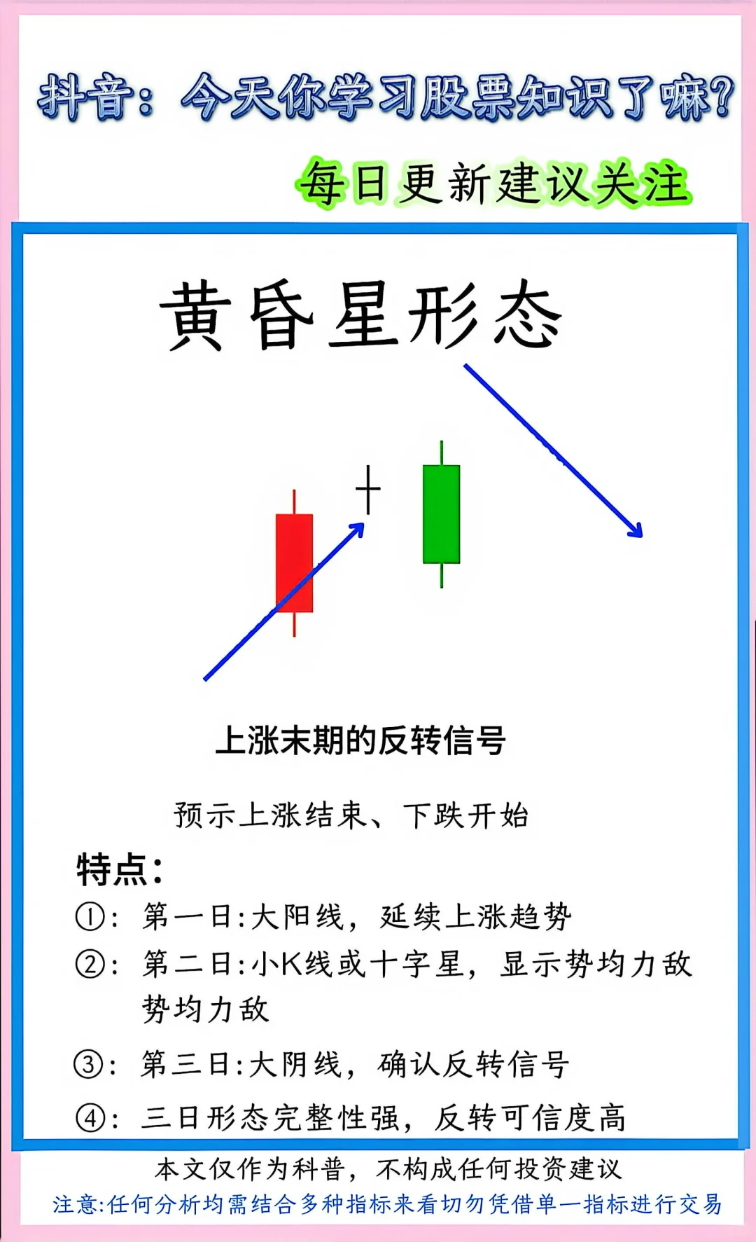 股票K线形态速记！