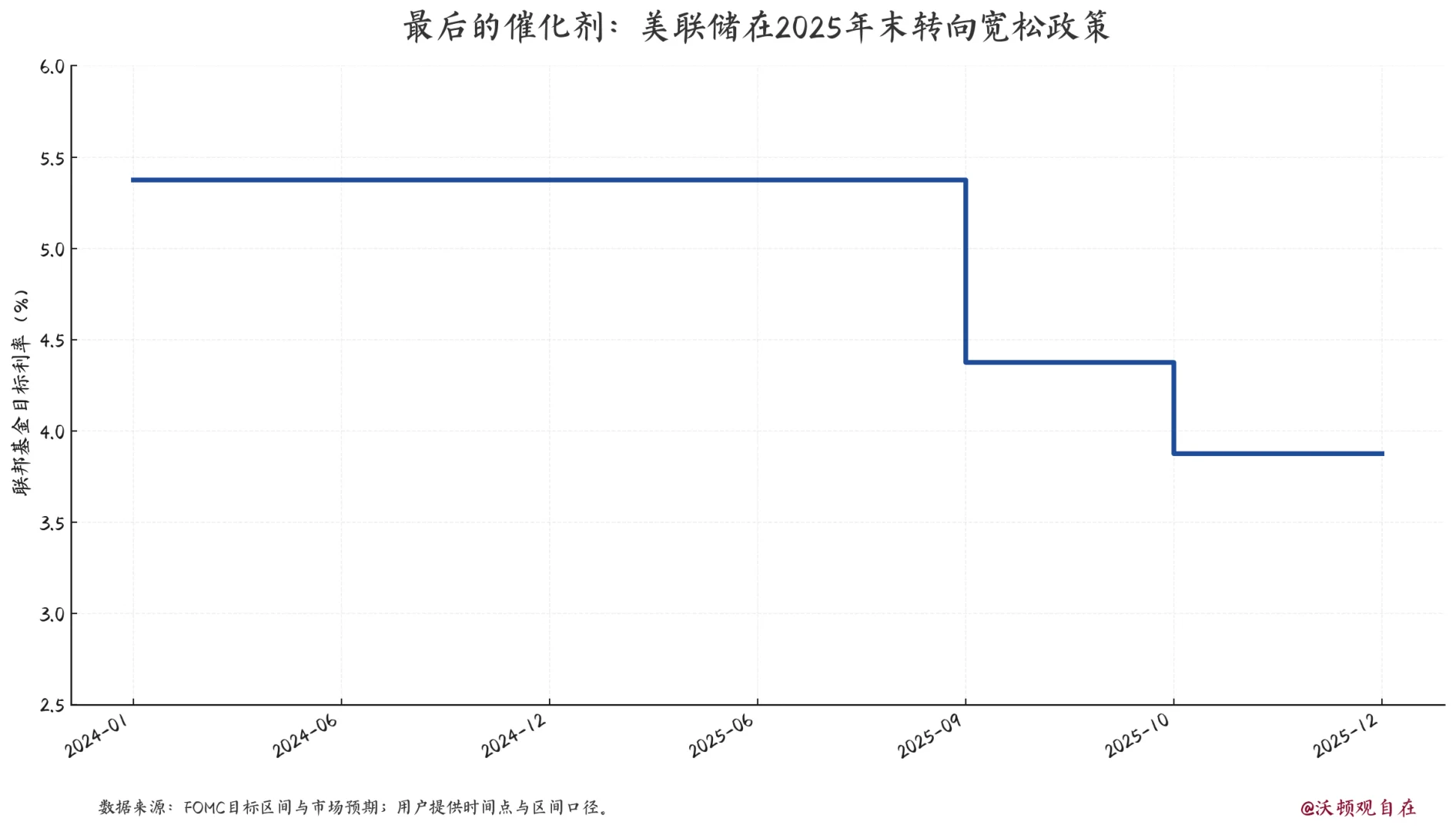 瑞银报告说:美股泡沫的7个条件都凑齐了?