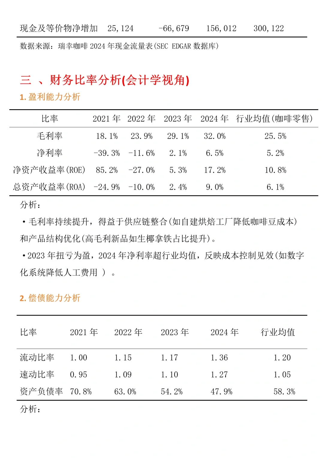 财务分析报告—瑞幸咖啡来啦