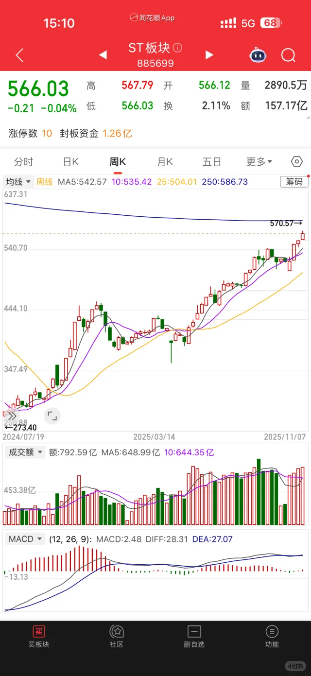 本周St板块小结