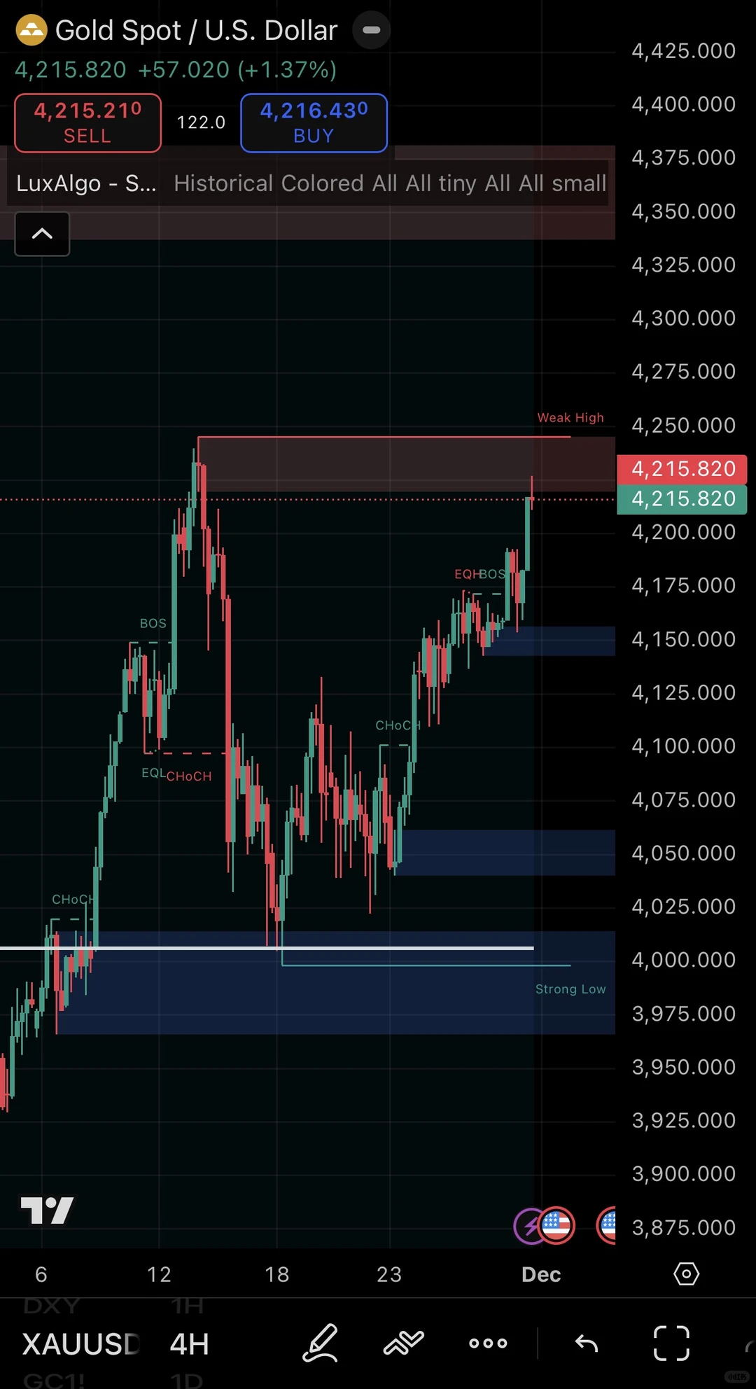 周末盘前计划：?
