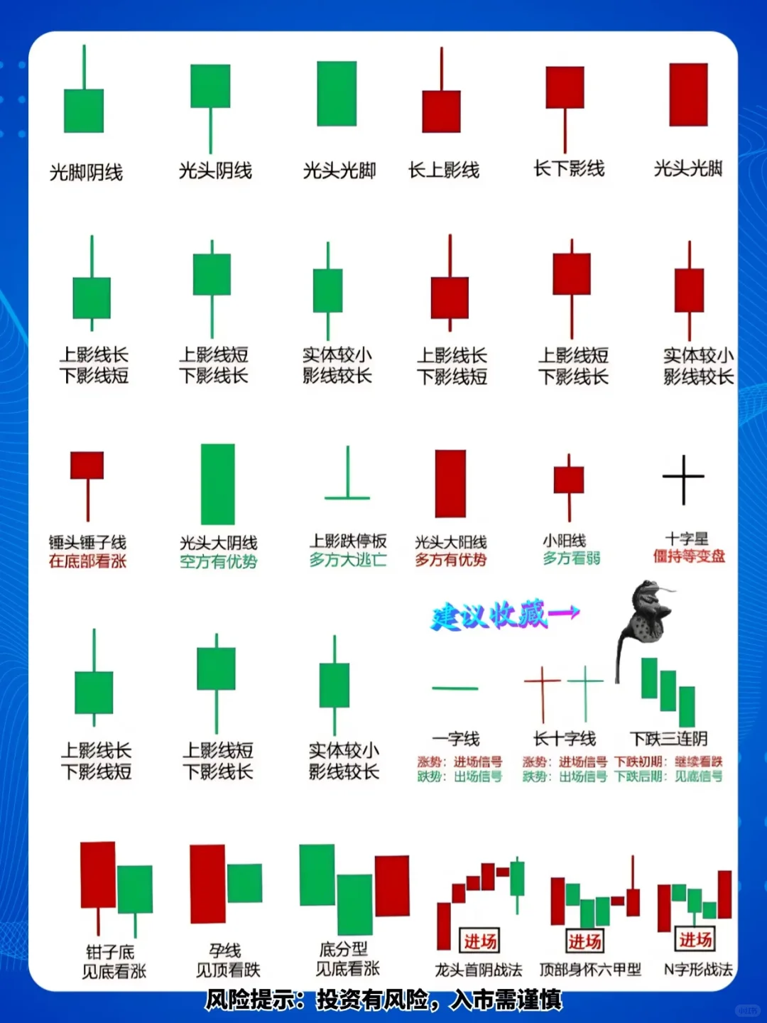 超全经典股票K线形态 新手小白必看！