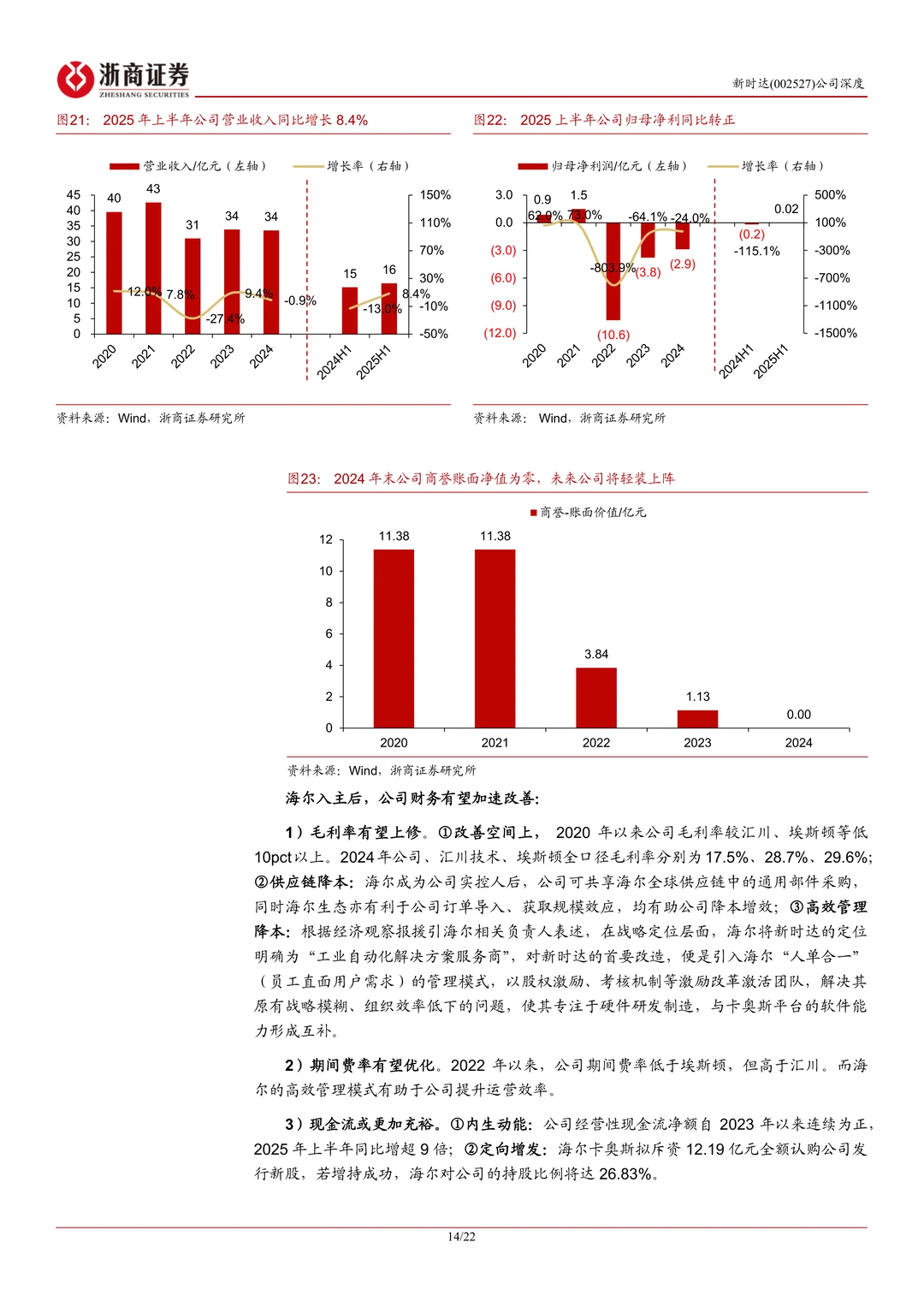 新时达-海尔入主转型升维机器人龙头
