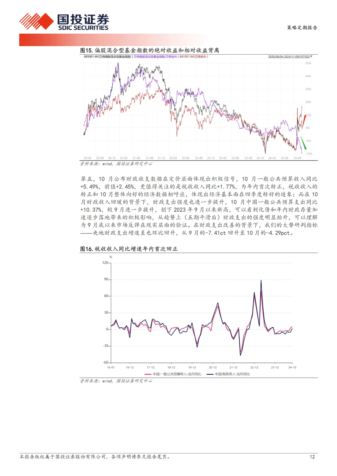30页报告｜2024年中国股市策略展望