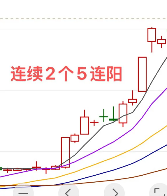 一招教会你 捕捉主力行为