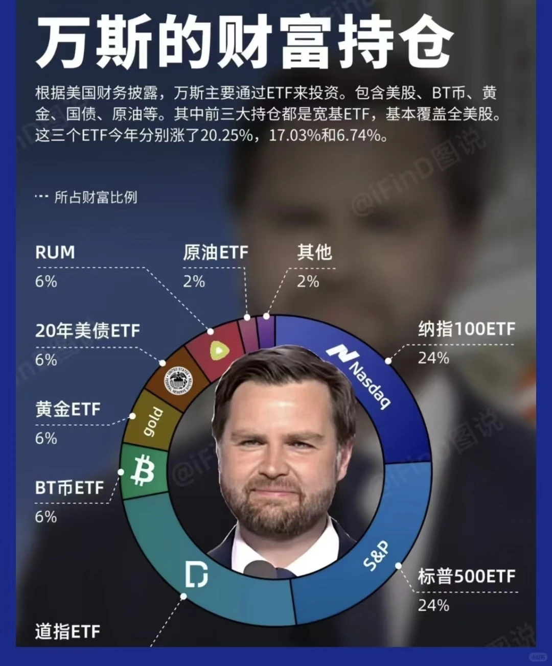 纳斯达克?，我打算加了！