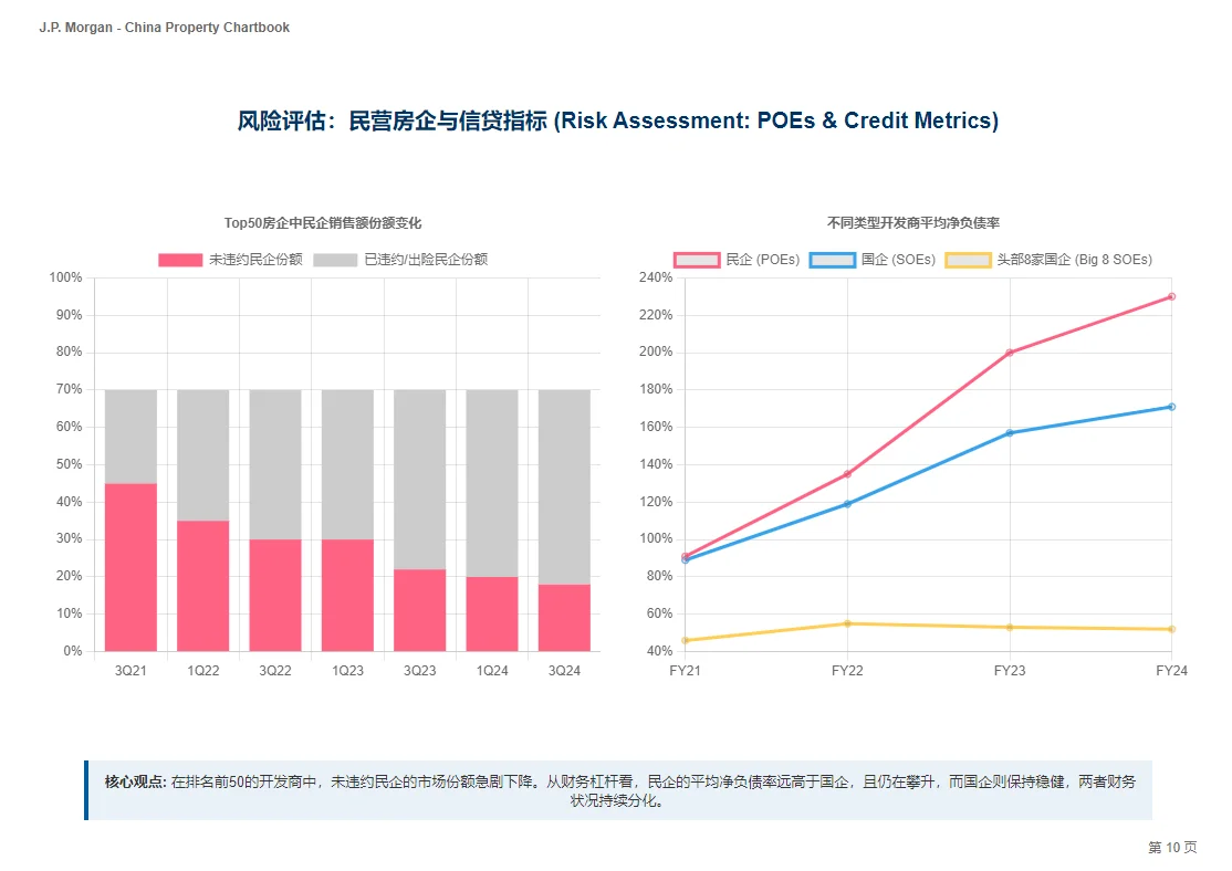 摩根大通研报，中国房地产图册，冬天还有多远