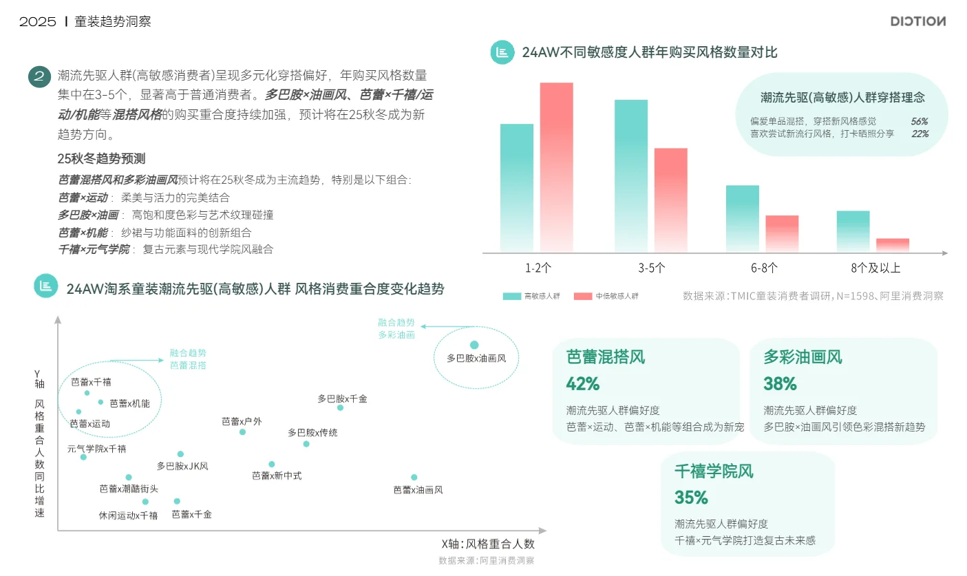2025秋冬--童装市场趋势洞察
