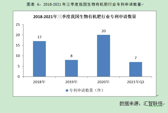 生物有机肥行业市场研究与发展前景预测报告