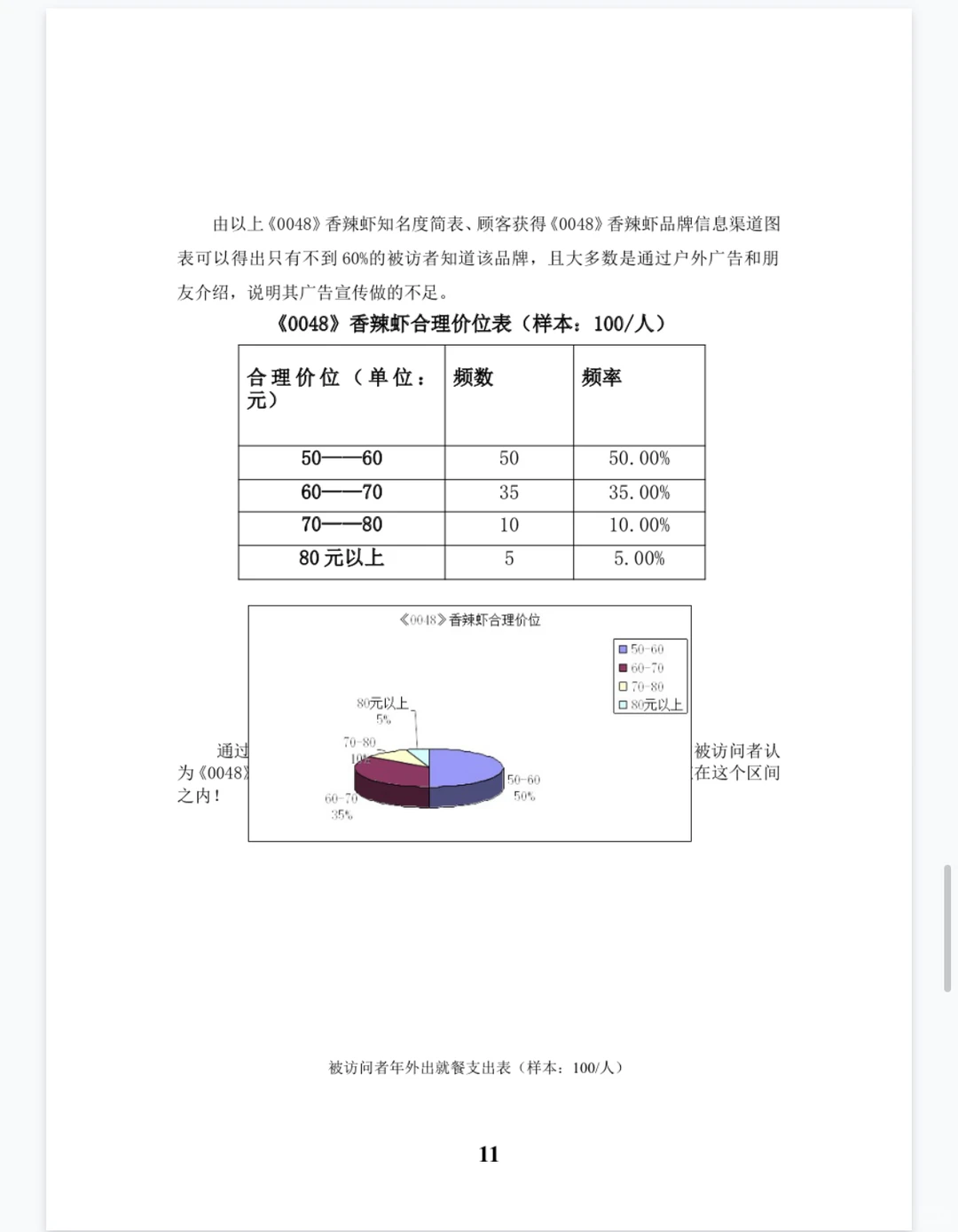 市场调查报告怎么写？不会写的速进！