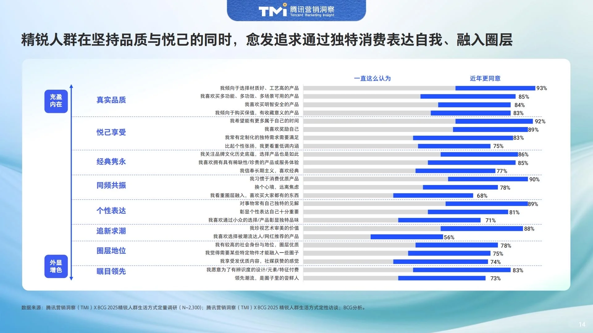 ?人群洞察｜2025中国精锐人群生活方式